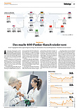 Finanzen