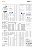 Finanzen