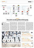 Finanzen
