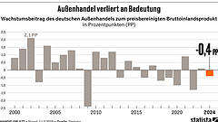 Abstieg im globalen Wettbewerb