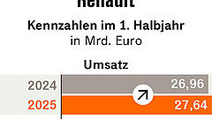 Ein Garant für Stabilität