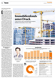 Finanzen
