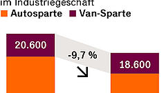 Sparen und hoffen