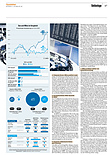 Finanzen