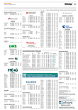 Finanzen