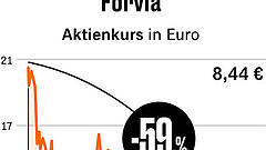 Priorität Schuldenabbau
