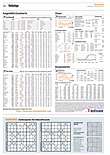 Finanzen