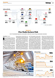 Finanzen