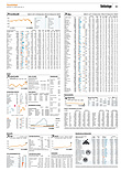 Finanzen