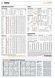 Finanzen