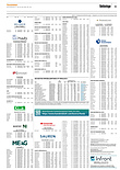 Finanzen