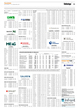 Finanzen