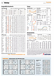 Finanzen