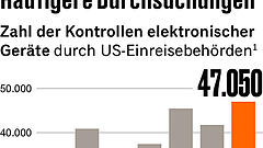 Wenn das Smartphone besser zu Hause bleibt