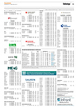 Finanzen