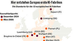 Europa will eigene KI-Gigafactorys bauen