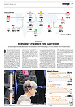 Finanzen