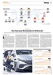 Finanzen