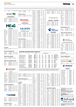 Finanzen