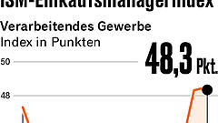 Zwei Punkte, die für Anleger heute wichtig sind