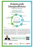 Finanzen