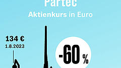 Kursturbulenzen lassen Zweifel an Partec wachsen