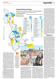 Finanzen