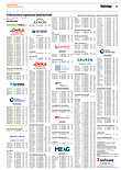 Finanzen