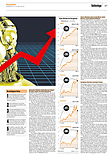 Finanzen