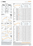 Finanzen