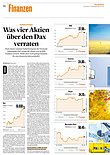 Finanzen