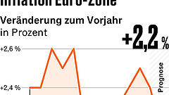 Vier Punkte, die für Anleger heute wichtig sind