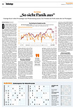 Finanzen