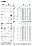 Finanzen