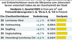 Teuer, teurer, München