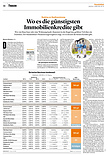 Finanzen