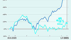 Bald besser als der Dax? Was für den MDax spricht