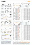 Finanzen