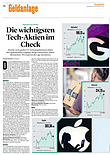 Finanzen
