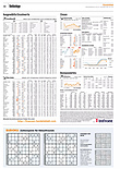 Finanzen