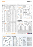 Finanzen