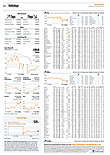 Finanzen