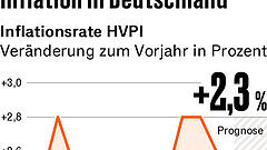 Vier Punkte, die für Anleger heute wichtig sind