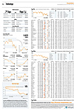 Finanzen
