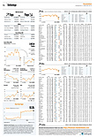 Finanzen