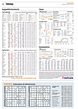 Finanzen