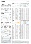 Finanzen