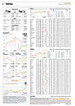 Finanzen