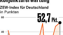 Fünf Punkte, die für Anleger heute wichtig sind