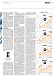 Finanzen